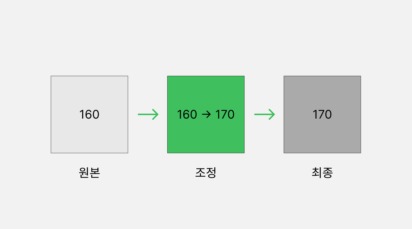 오차확산 디더링 2단계
