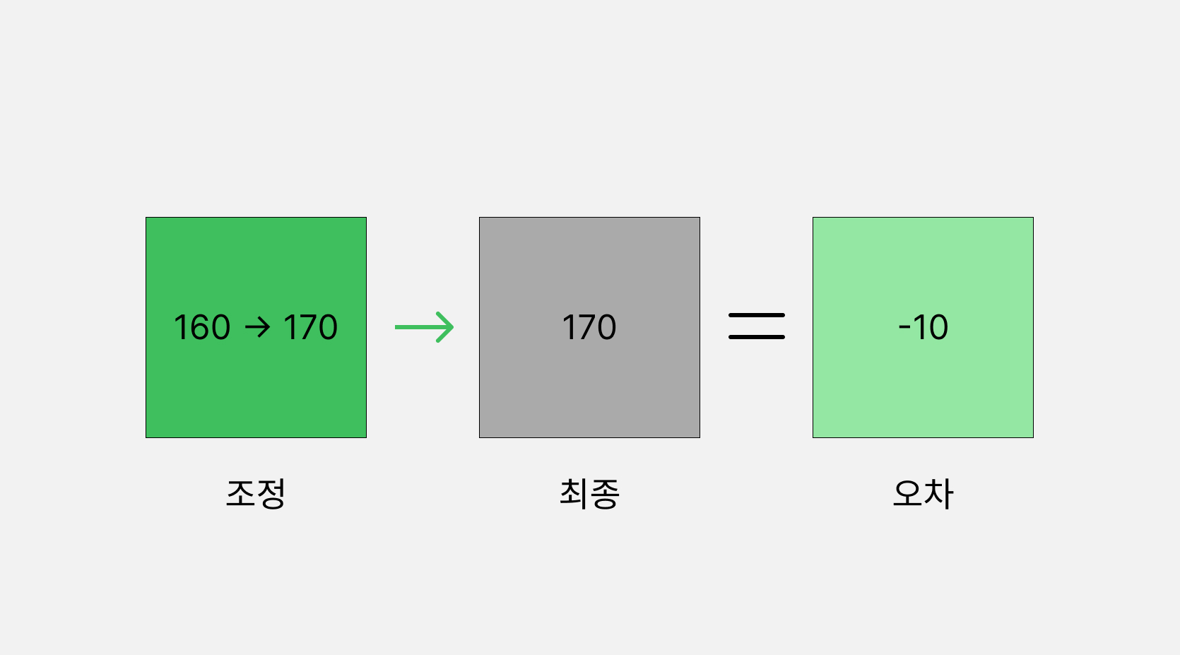 오차확산 디더링 3단계